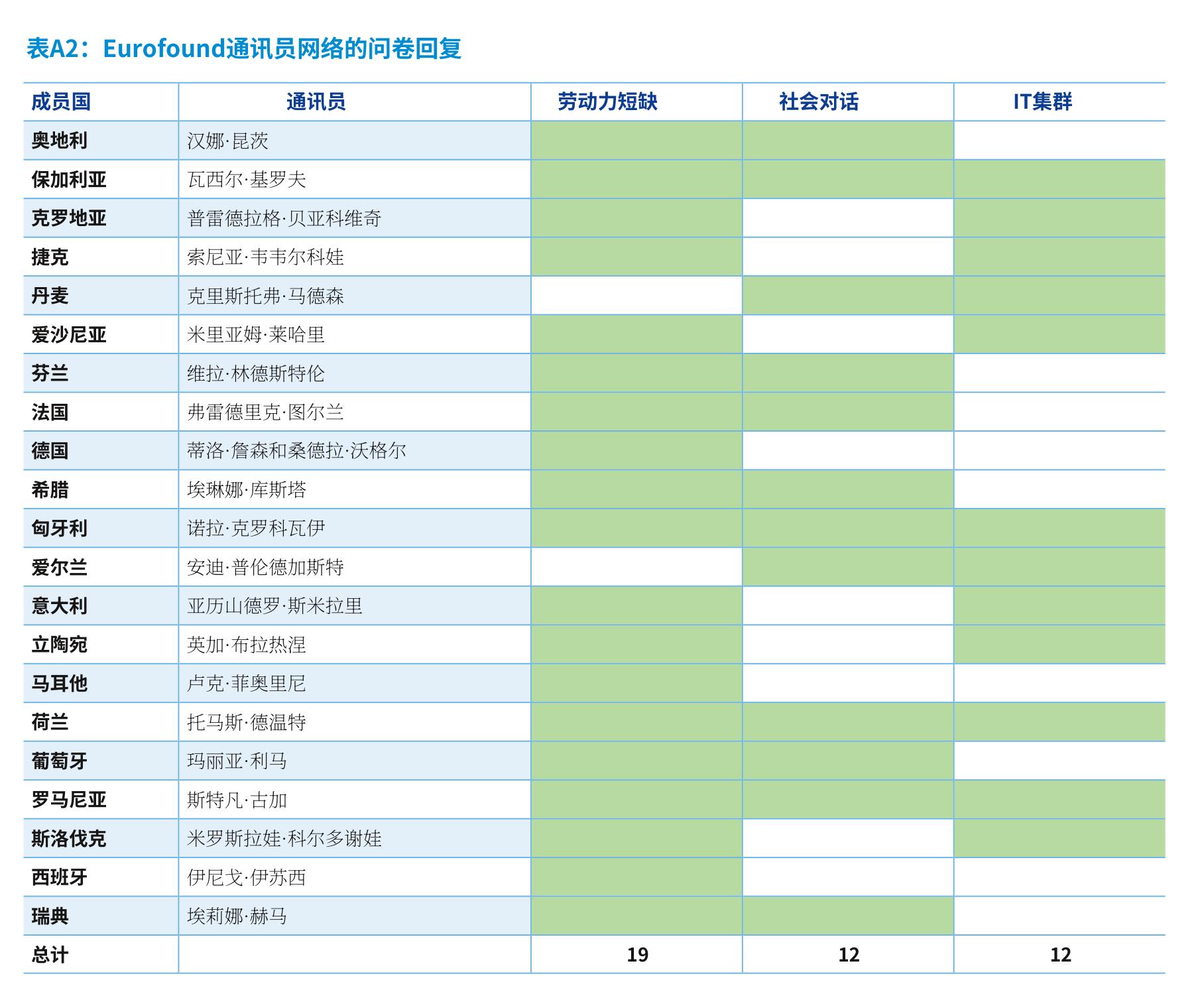 图14：按企业规模划分的为员工提供ICT相关培_第2页