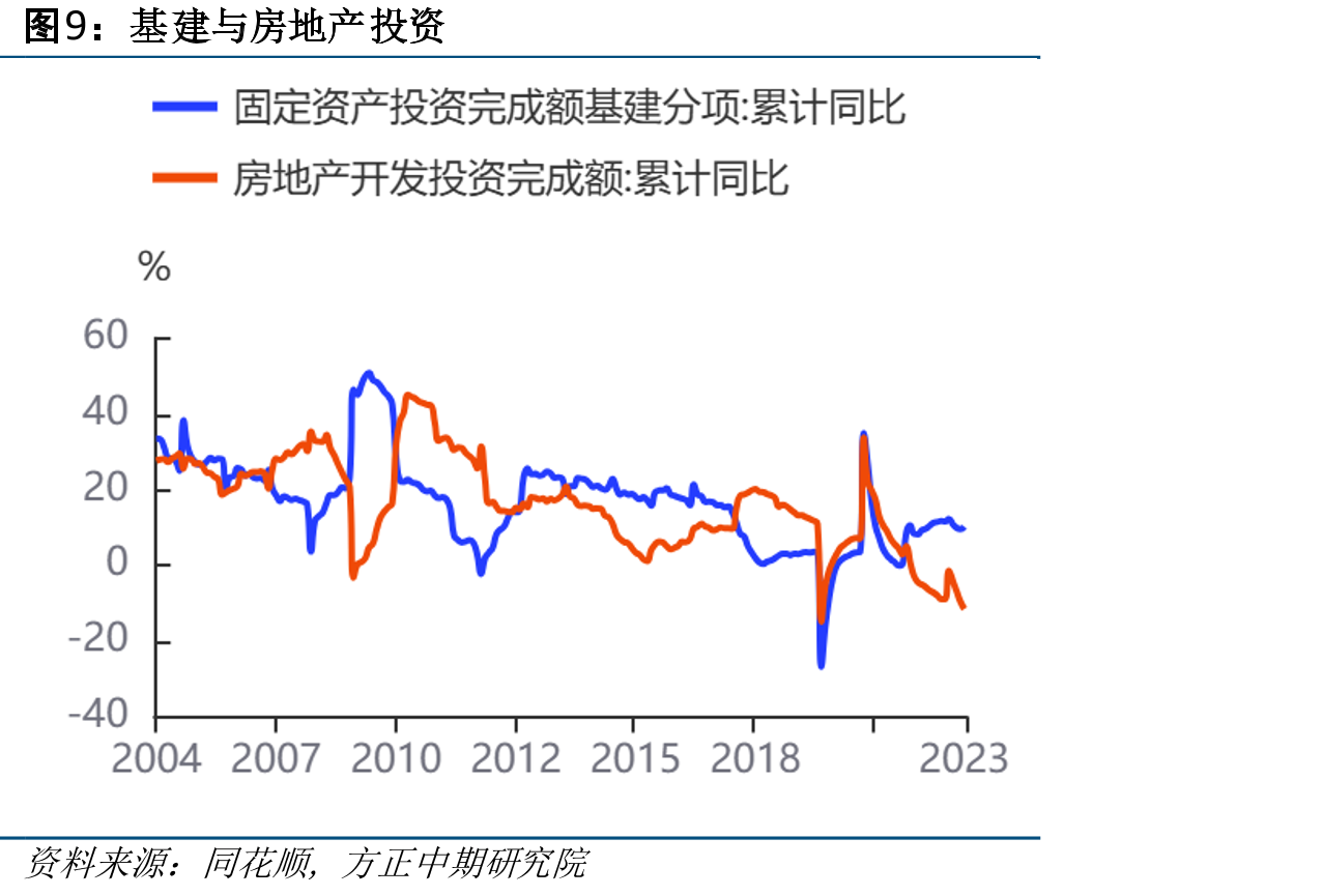 国债收益率与资金面和物价_第2页