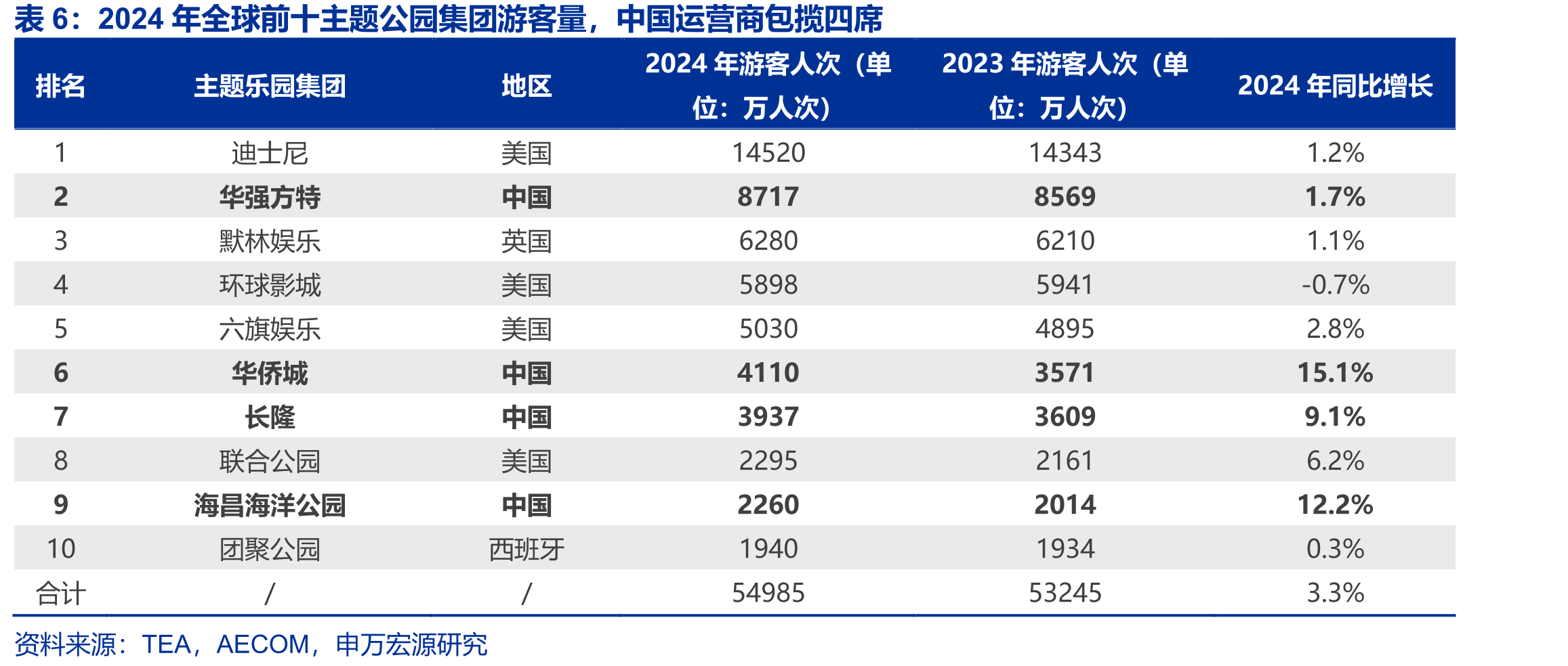 城镇居民构成国内游客主体占比超七成，农_第3页
