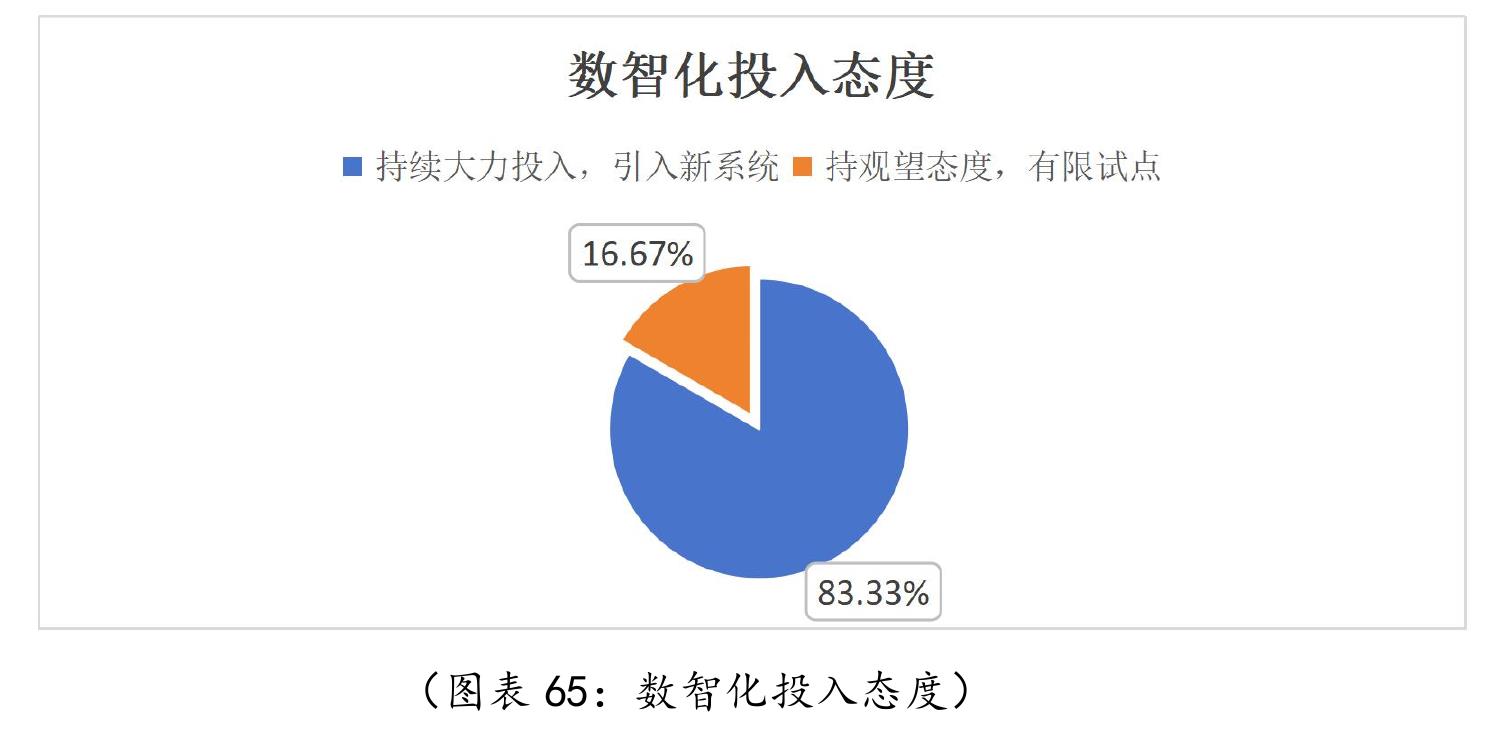（图表50：企业关注绿色零售和ESG（环境、社会、治理）方向情况)_第2页
