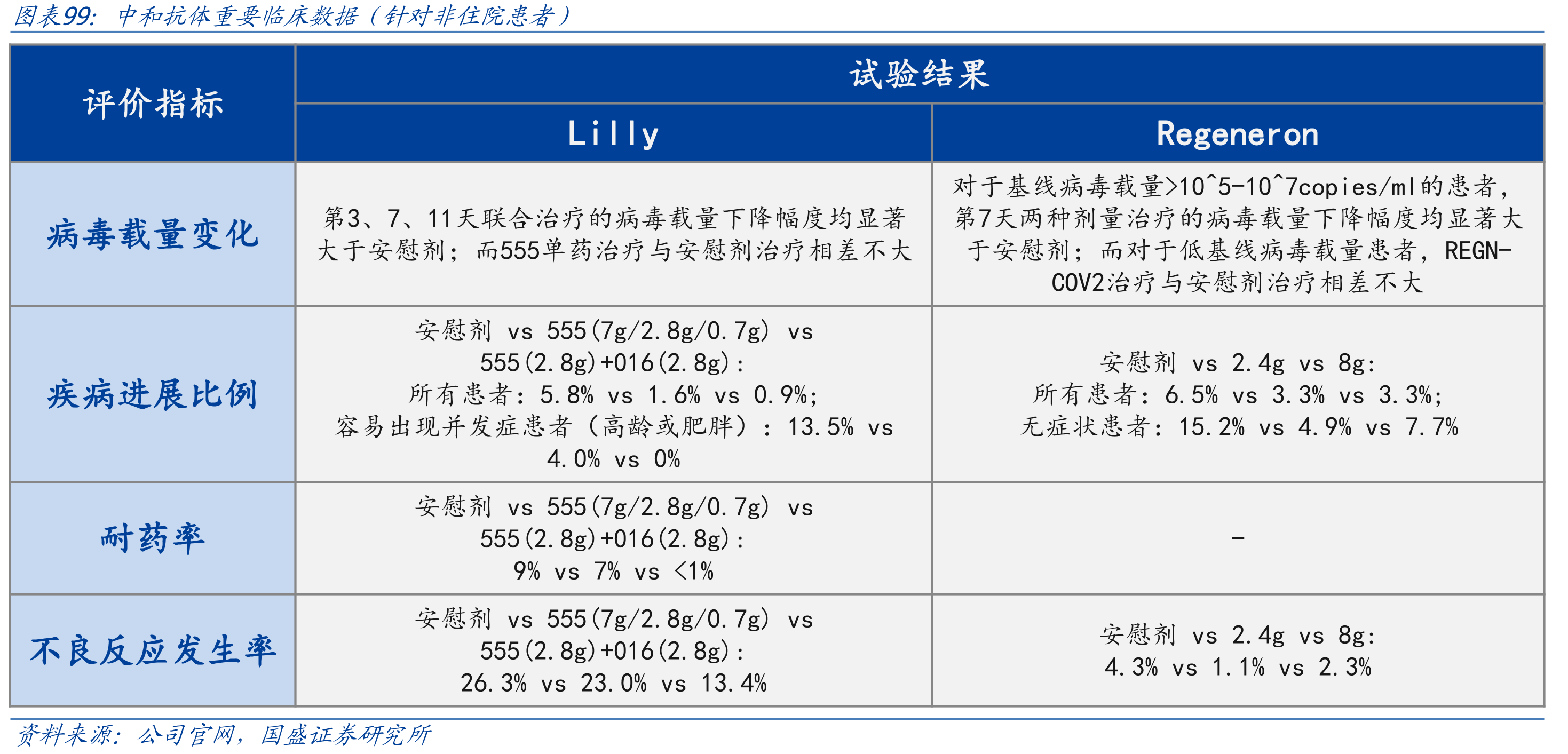 美国各州新冠疫苗第一针接种情况（截至2020/03/06）_第2页