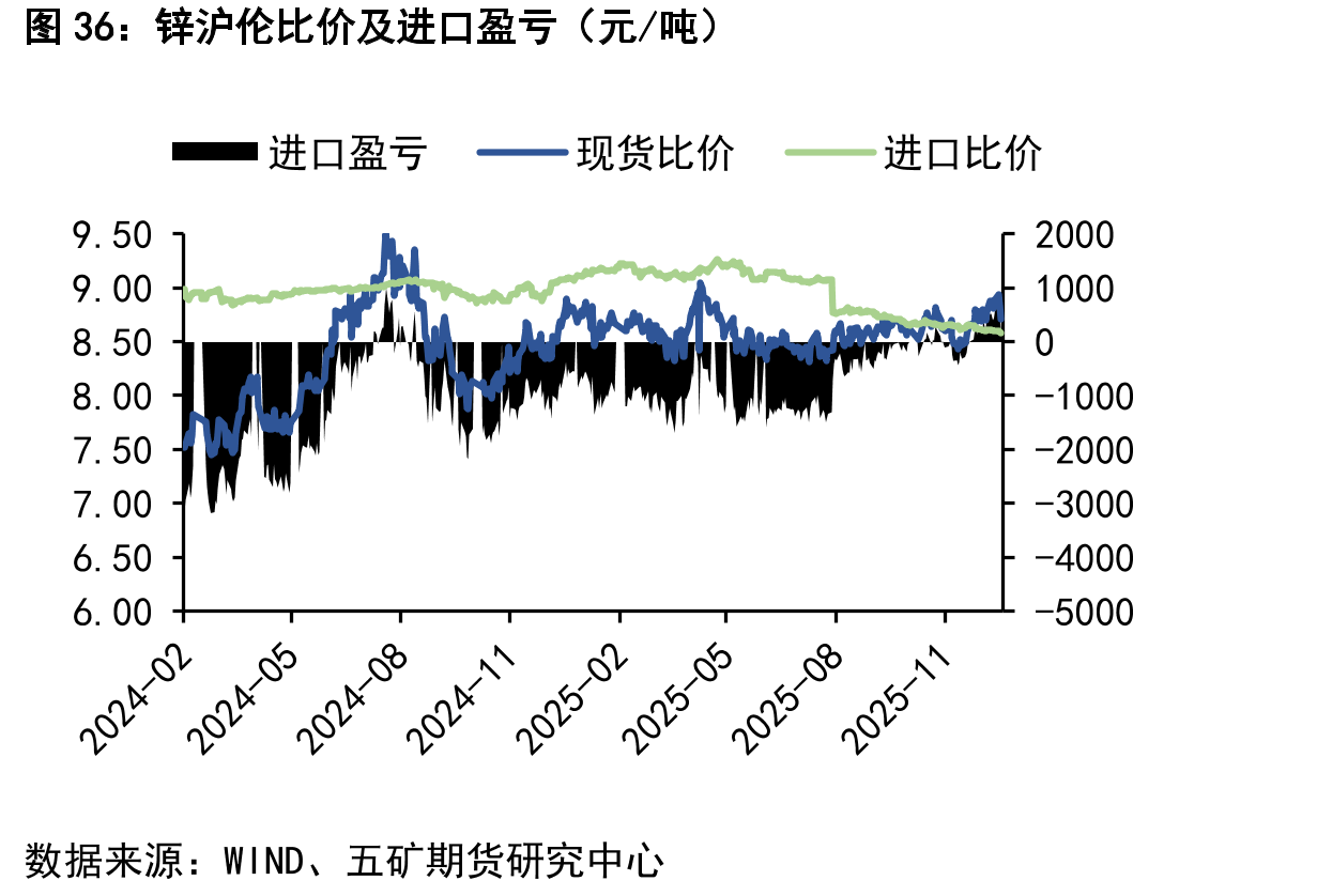 美国十年期国债收益率及中国7天Shibor_第2页