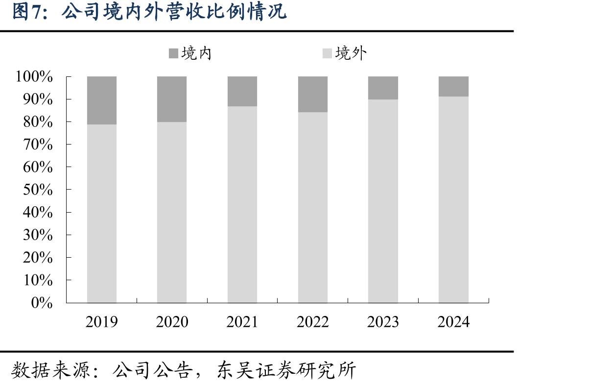 不同地区OTT视频渗透率及未来预测_第4页