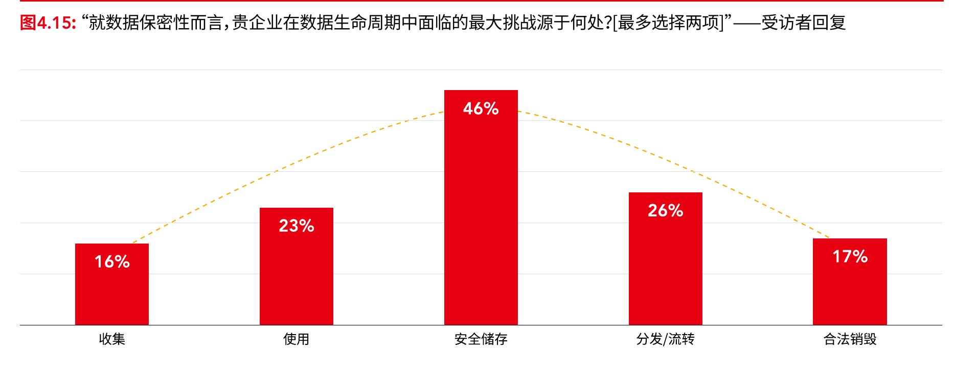 人工智能按照个人价值观生活的能力产生了何种影响_第3页