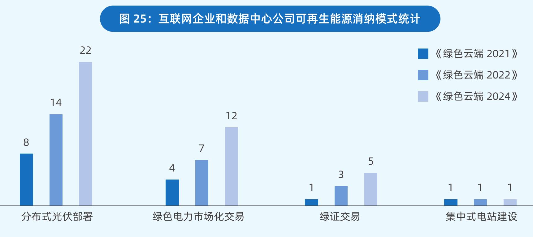 中共中央、国务院发布《关于加快经济社会发展全面绿色转型的意见》_第5页