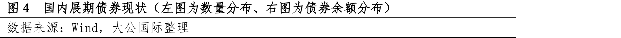 图2国内债券展期企业性质分布_第5页