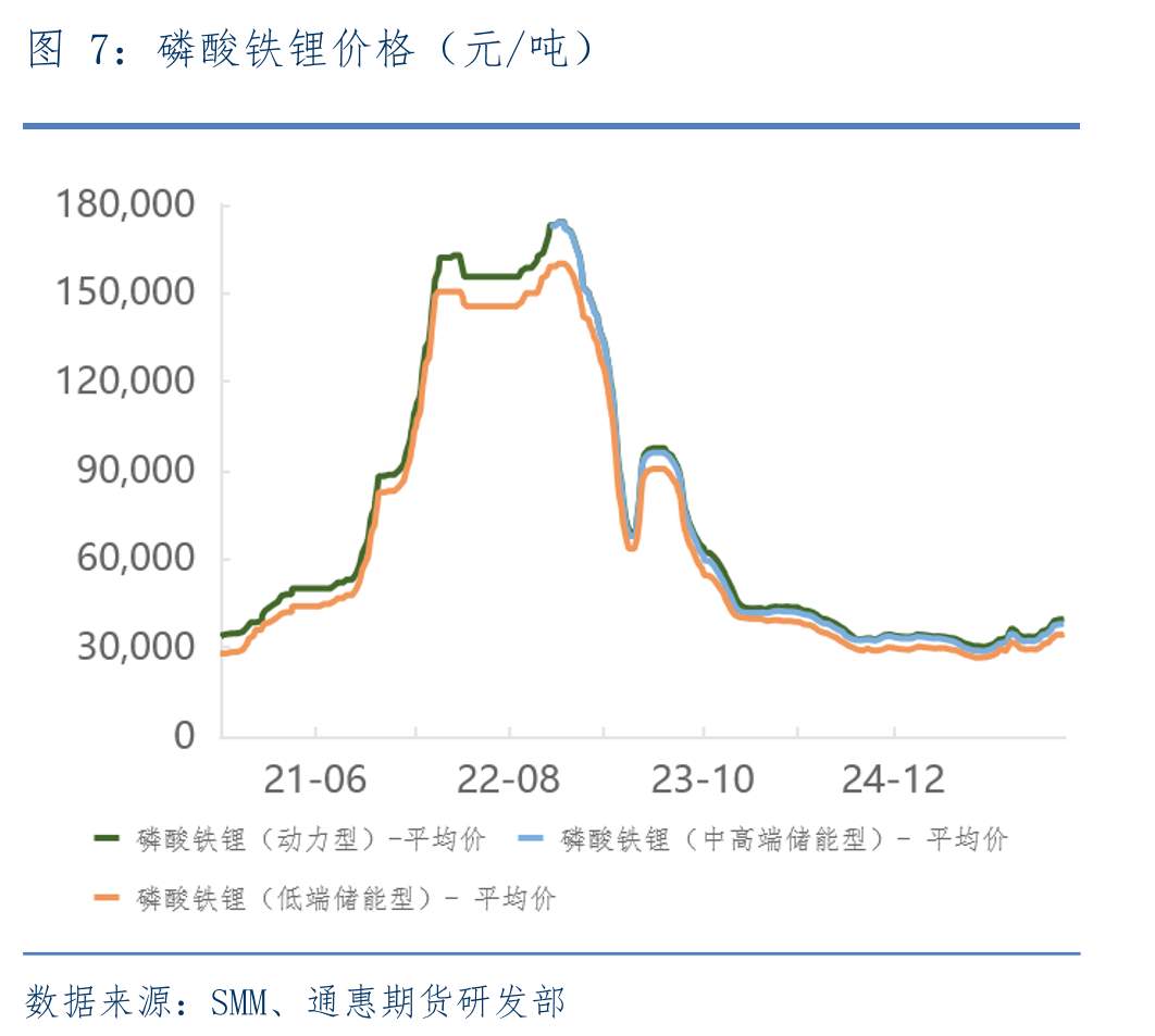 六氟磷酸锂与电解液价格（元/吨）_第4页