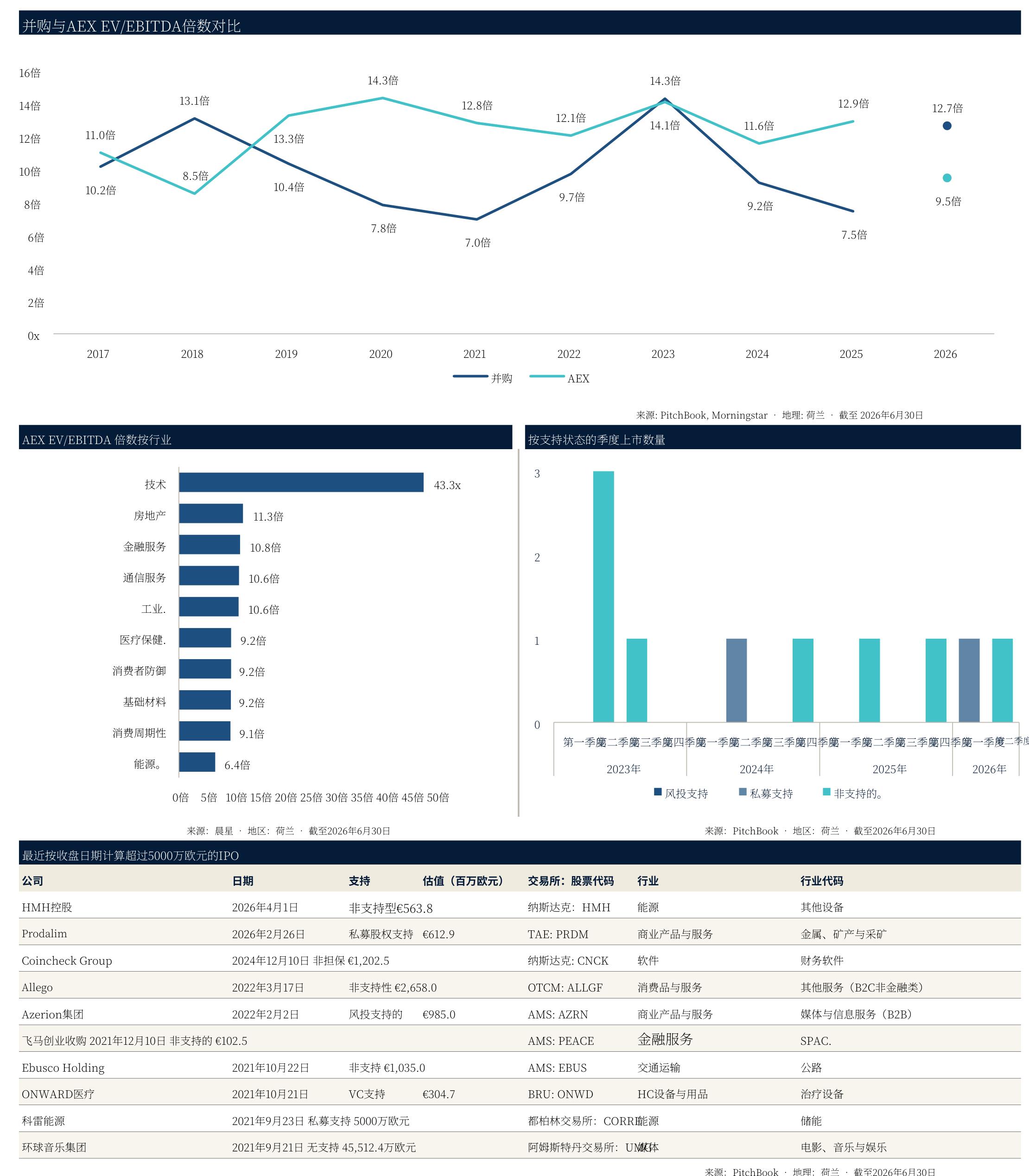 Top five closed VC funds in 2026_第3页