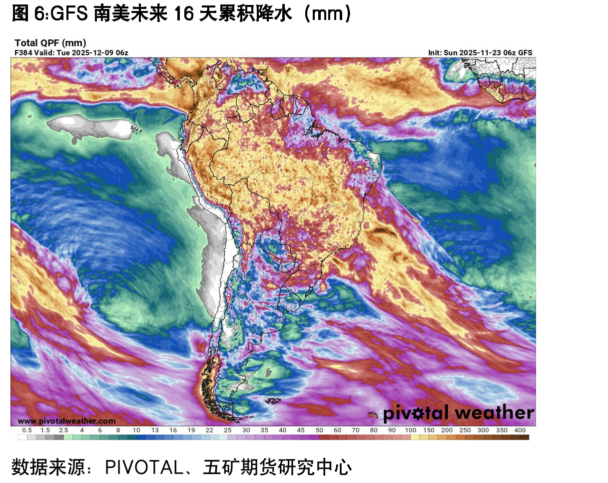 巴西中南部地区双周产糖量（万吨）_第3页