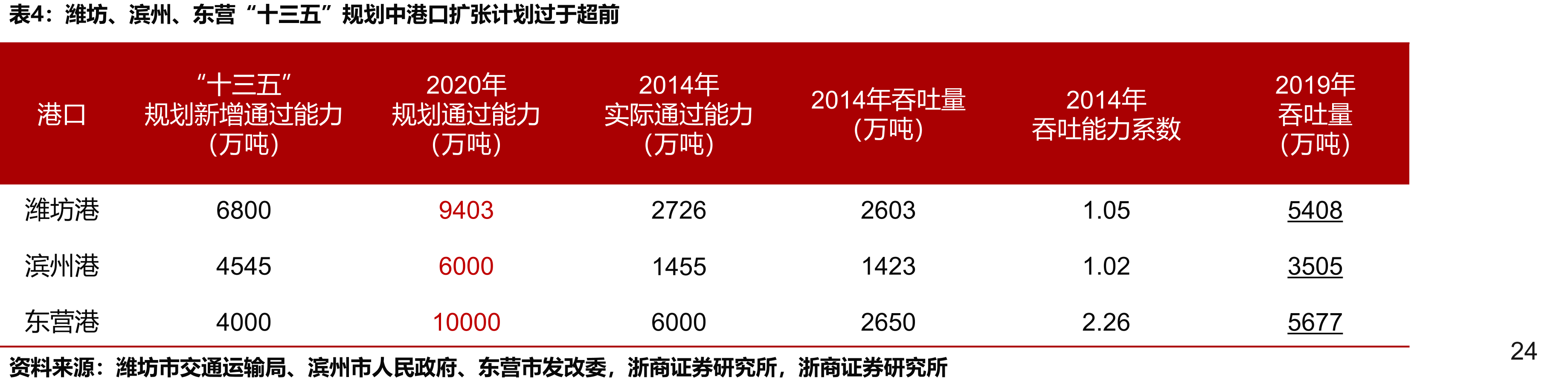 广西北部湾国际港务集团股权结构_第4页