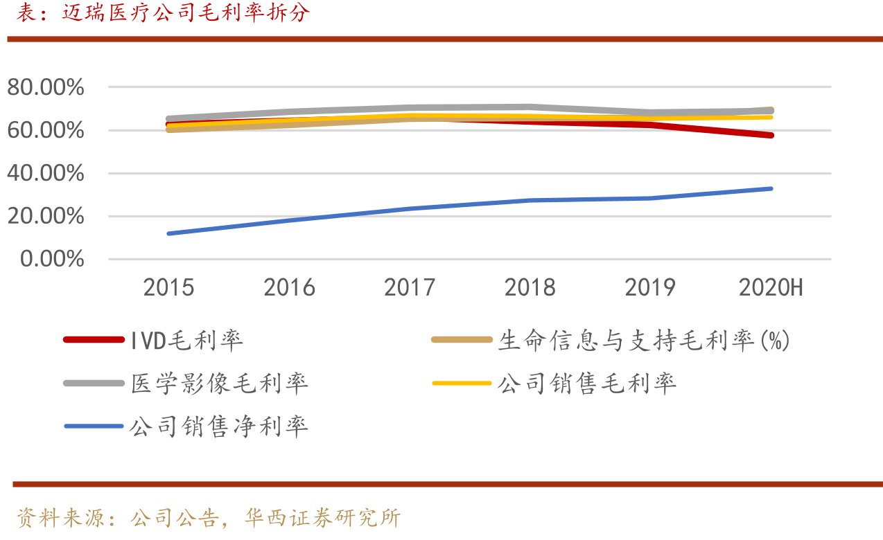 艾瑞昔布国内销售_第3页