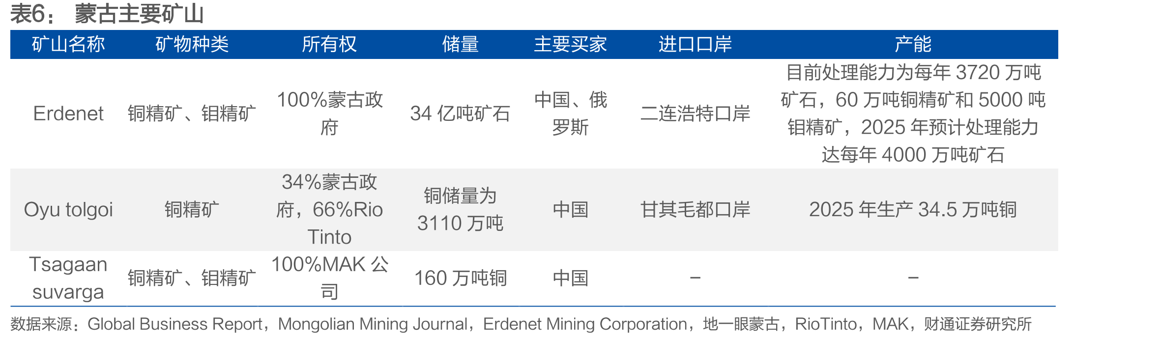 2025年我国炼焦煤进口依存度为19.6%_第5页