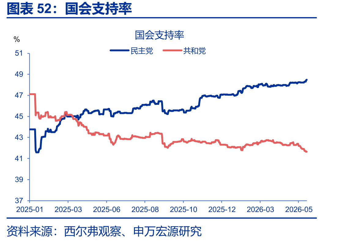 国会支持率
