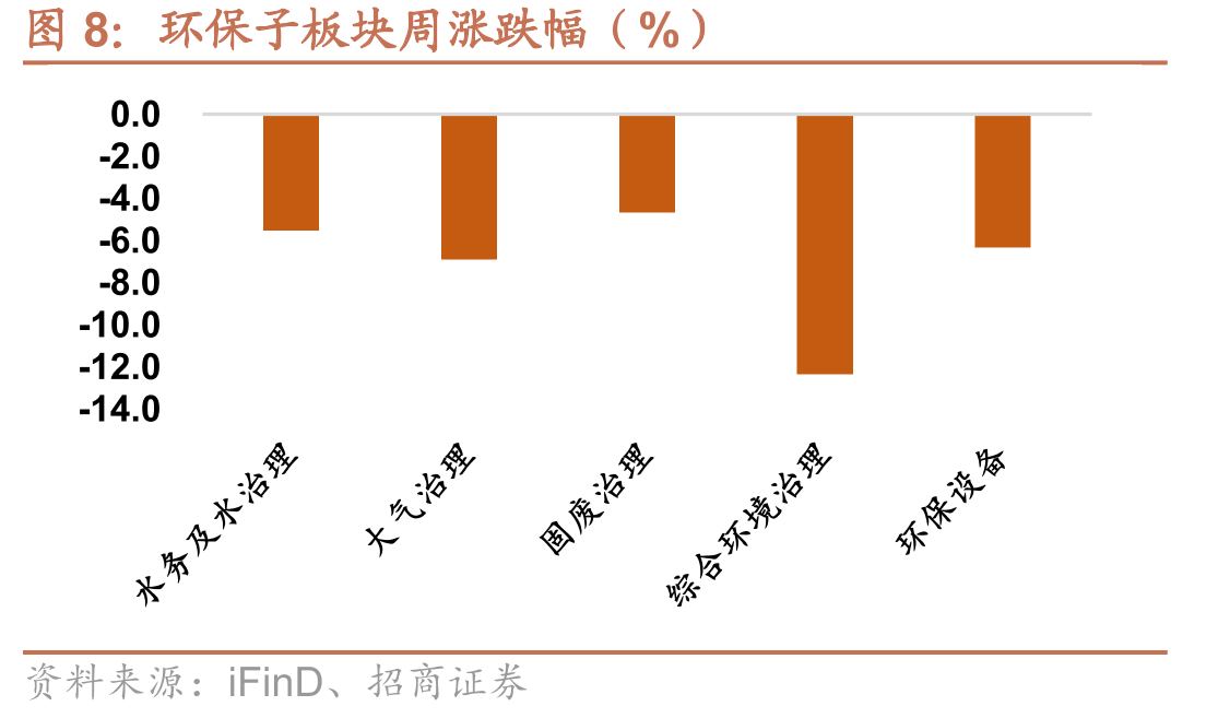第二产业用电量（亿千瓦时）及同比增速_第4页