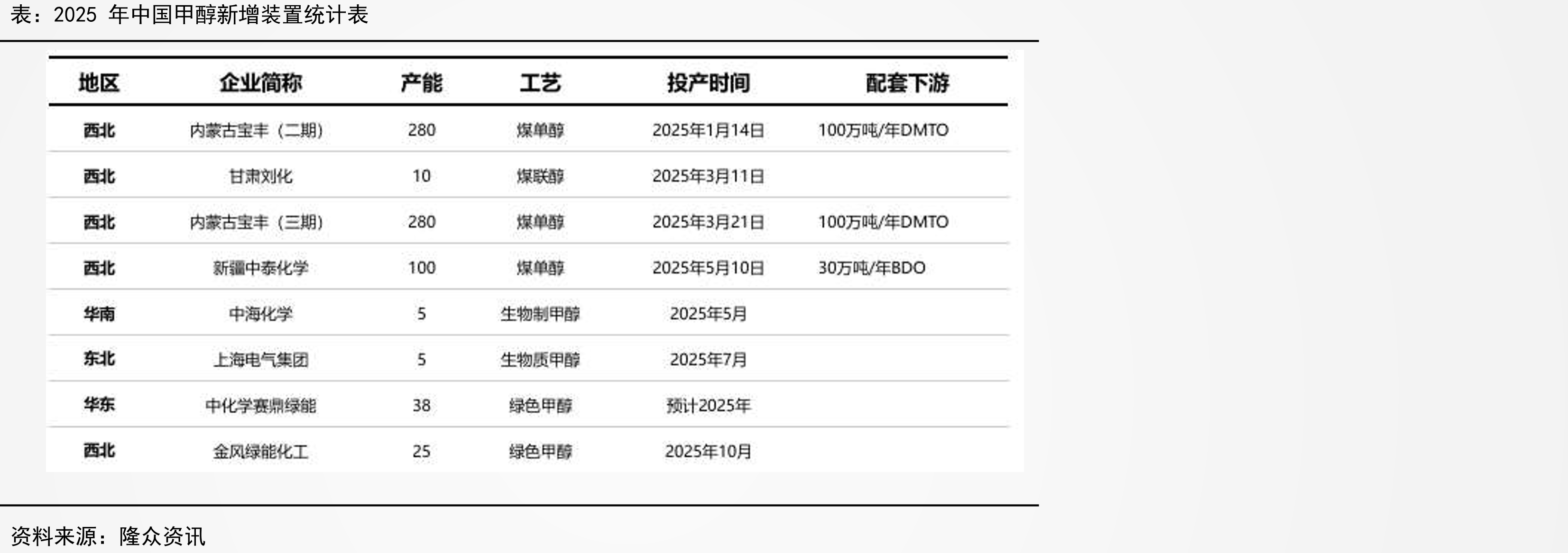 内蒙古煤制甲醇生产利润（元/吨）_第3页