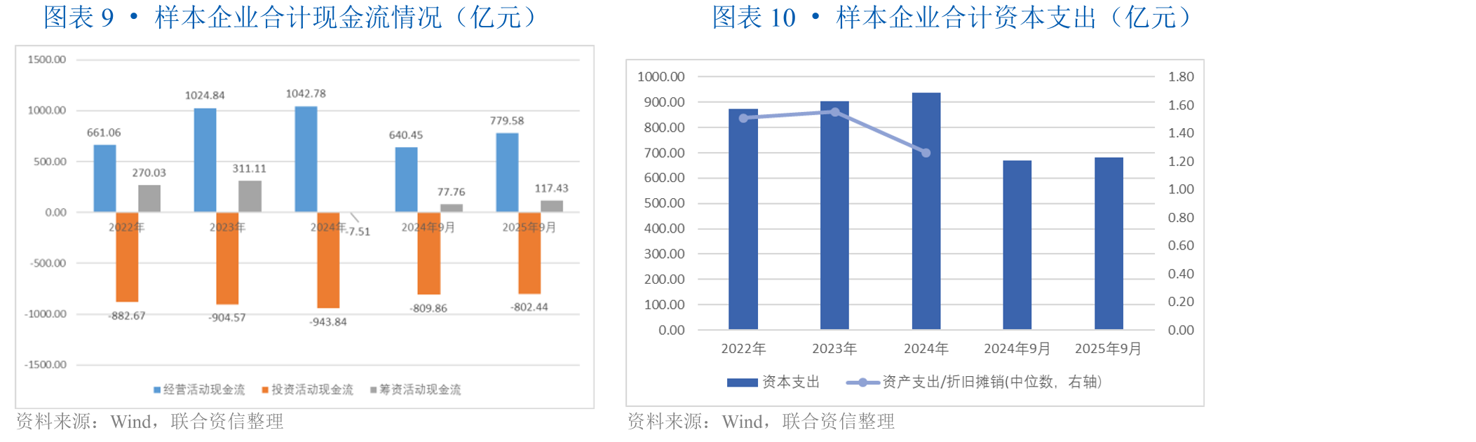 图表5•汽车零部件样本企业2025年前三季度前五大市场占有率及2022年以来前五大占比变动情况_第3页