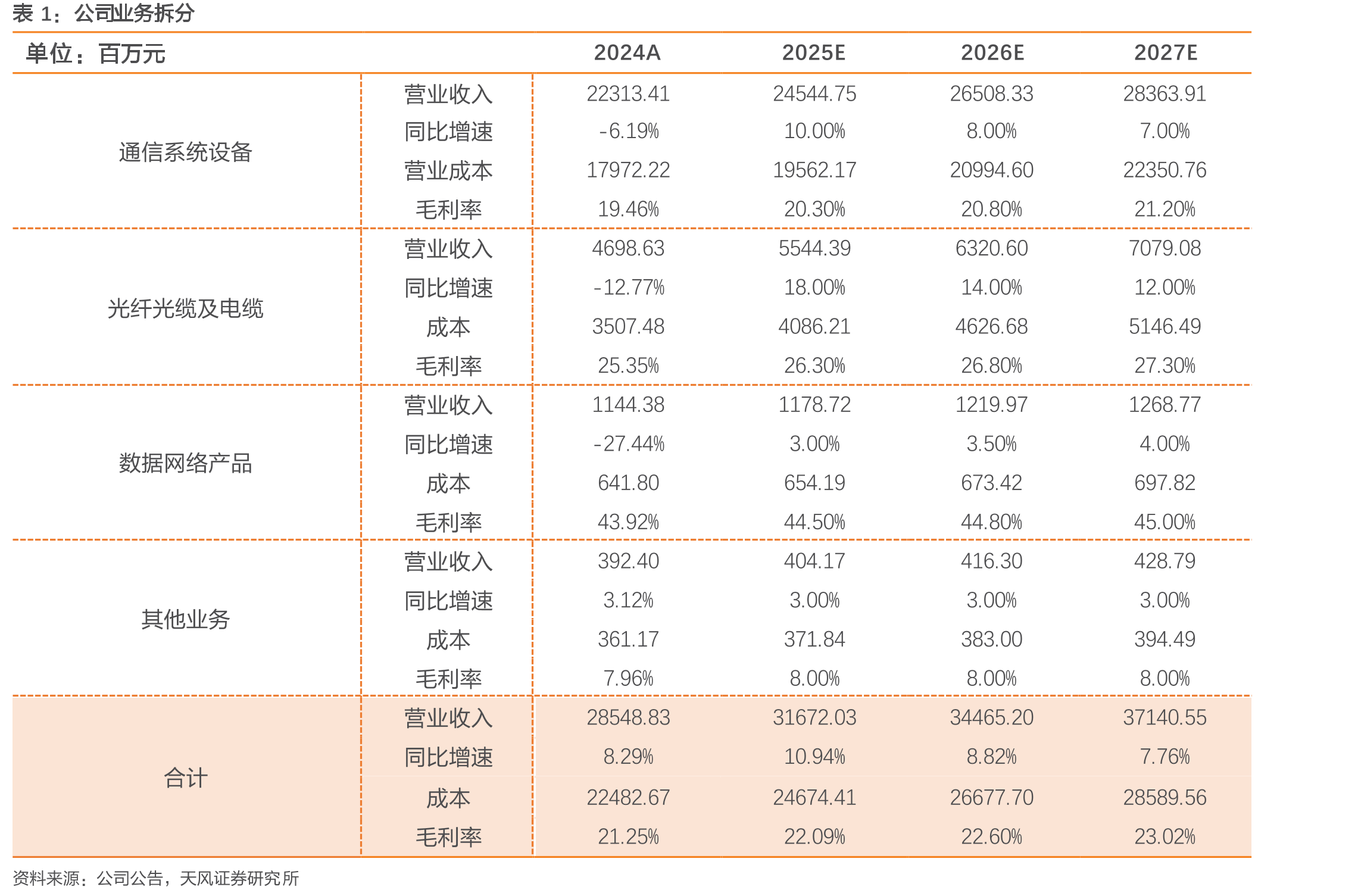 光通信行业与上下游之间的关联性_第2页