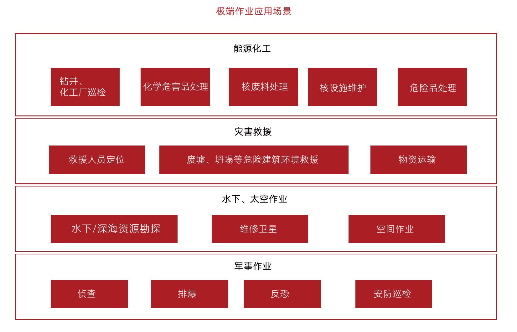 中国无框力矩电机市场主要玩家及进展_第4页