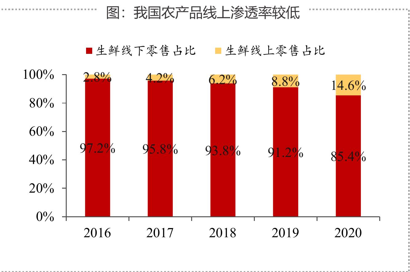 表：拼多多与Costco模式异同_第5页