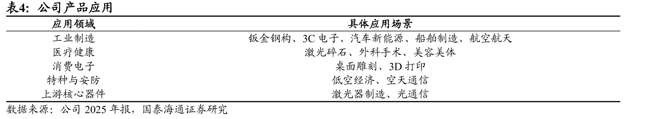 2026年推出500W3D打印连续光纤激光器与500W连续绿光激光器_第4页