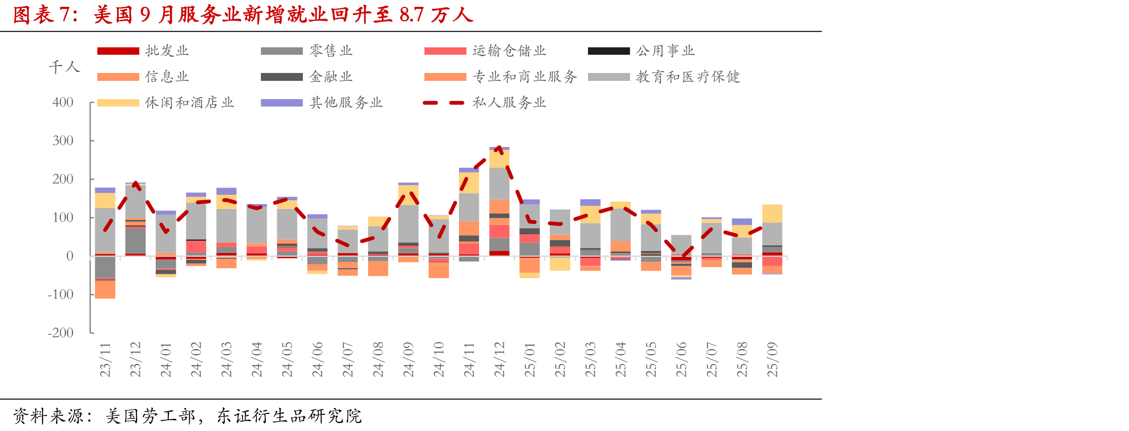 美国9月平均每周工时持平前值_第4页