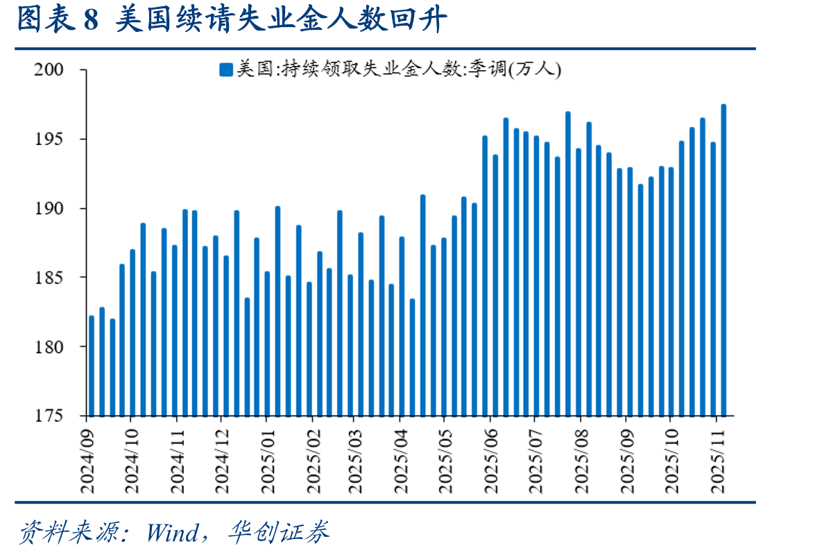 图表10过去一周美国汽油价格回升_第3页