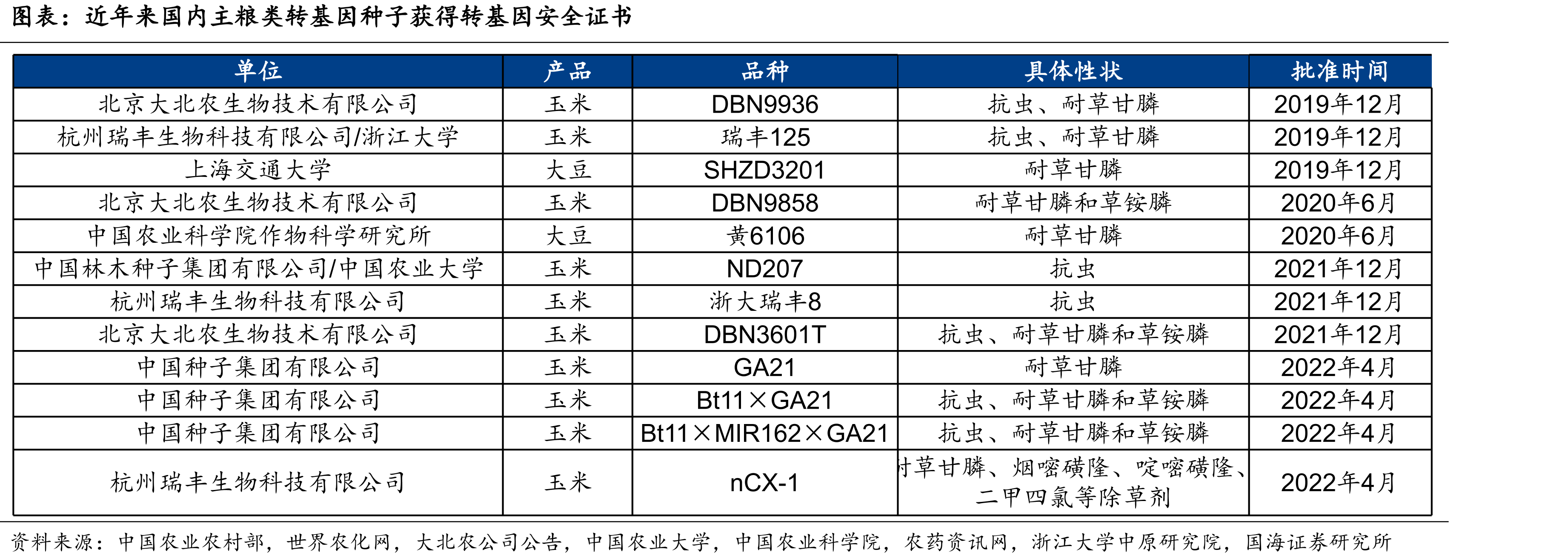 农药制造PPI（上年同月=100）_第4页