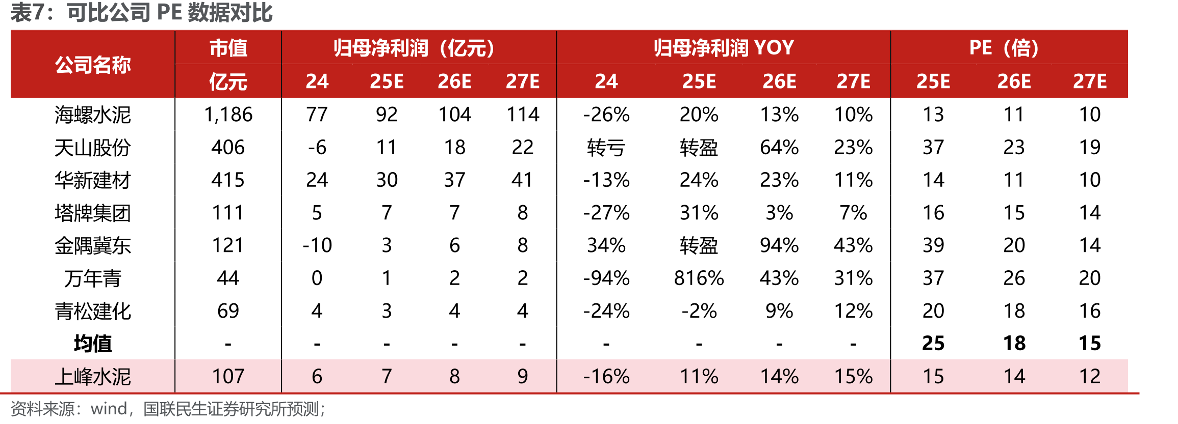 全国基建投资同比增速_第2页
