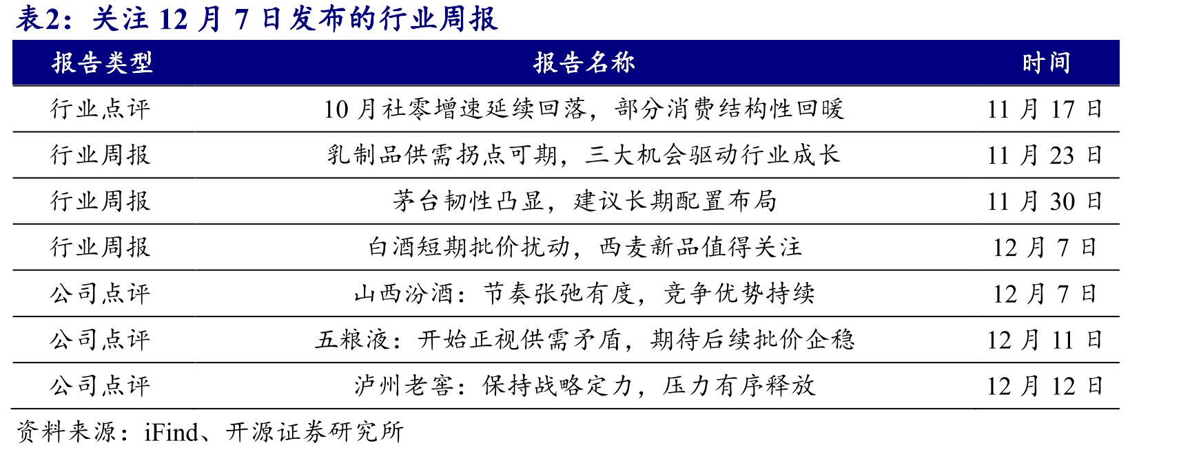 2025年12月5日白砂糖零售价同比+0.1%_第3页