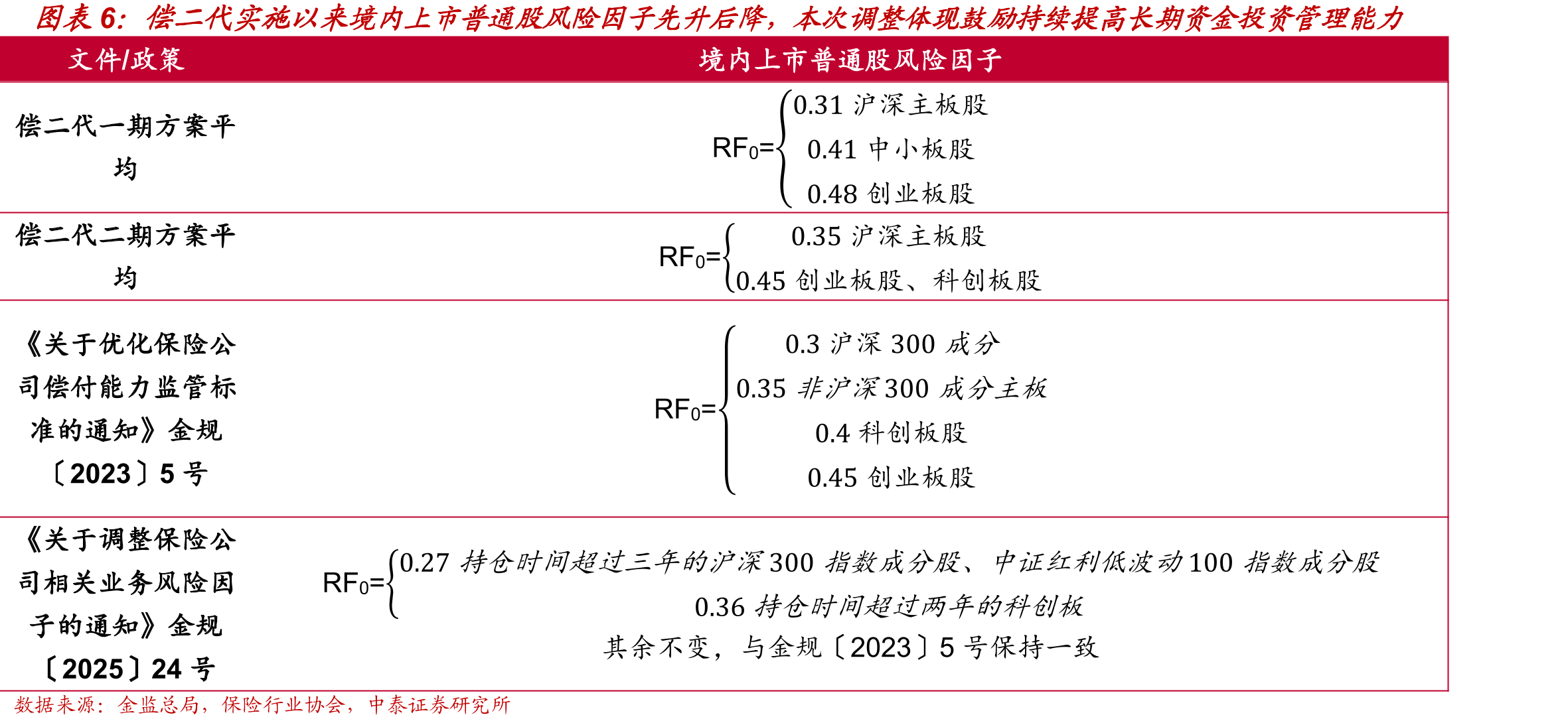 上市险企权益持仓上涨20%对应浮盈情况_第4页