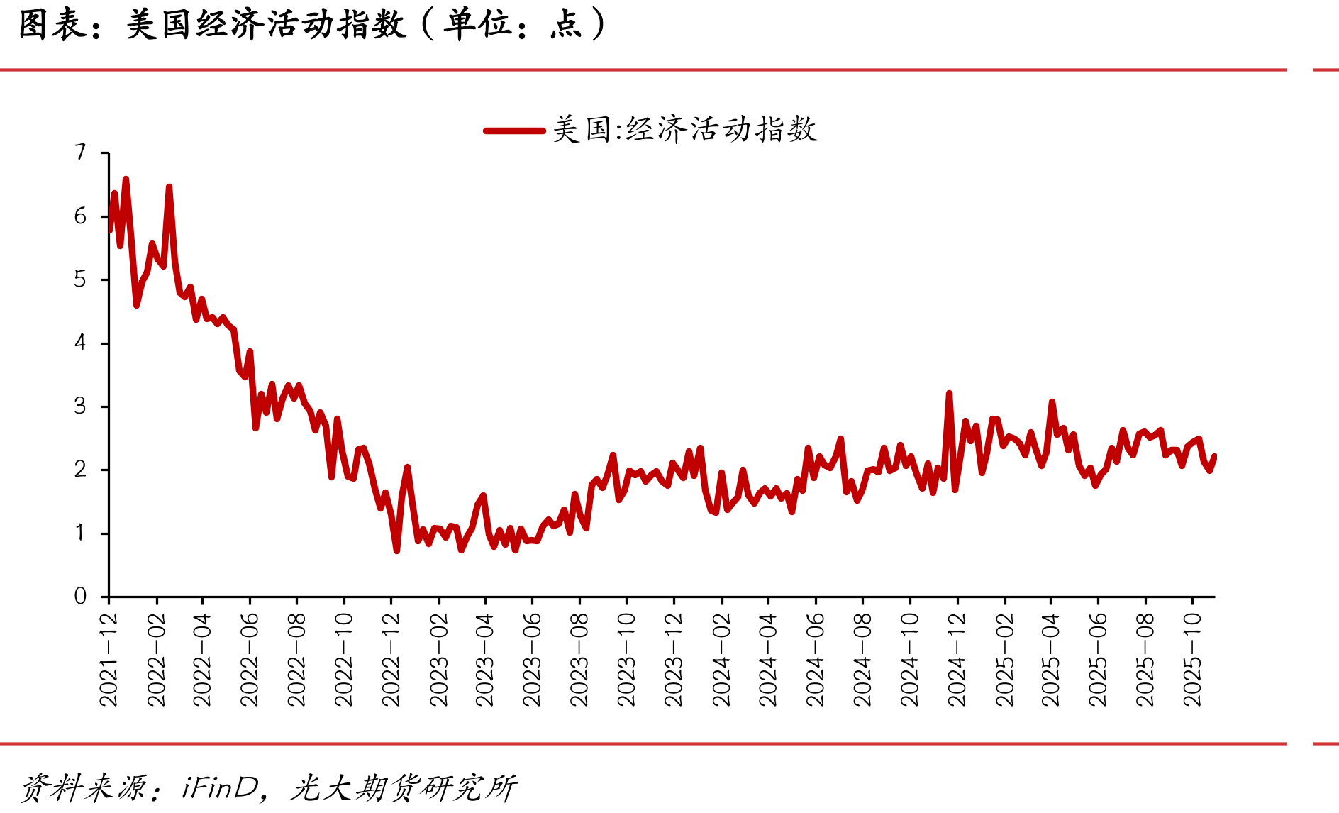 中国贸易差额（单位：亿美元）_第5页