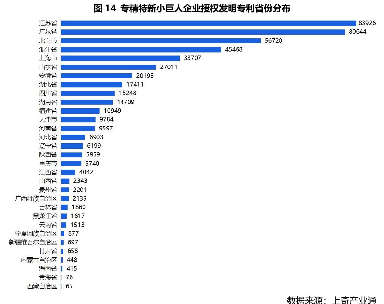 表4参与制定国家标准数量TOP20企业名单_第4页