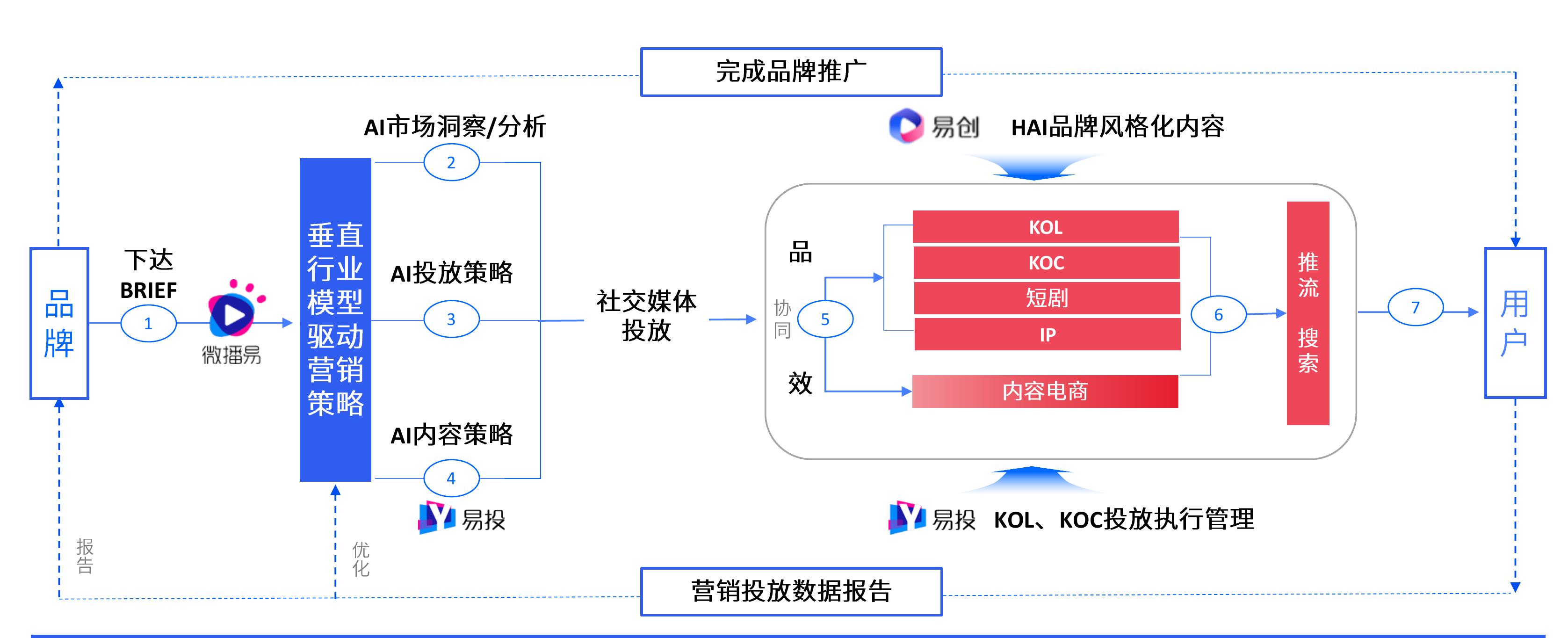 2020-2024城镇快速消费品市场销售额年增长率、销量年增长率、平均售价年增长率_第2页
