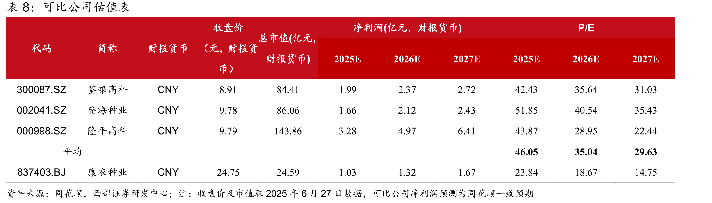 2013-2021年杂交玉米种子市场零售价_第2页