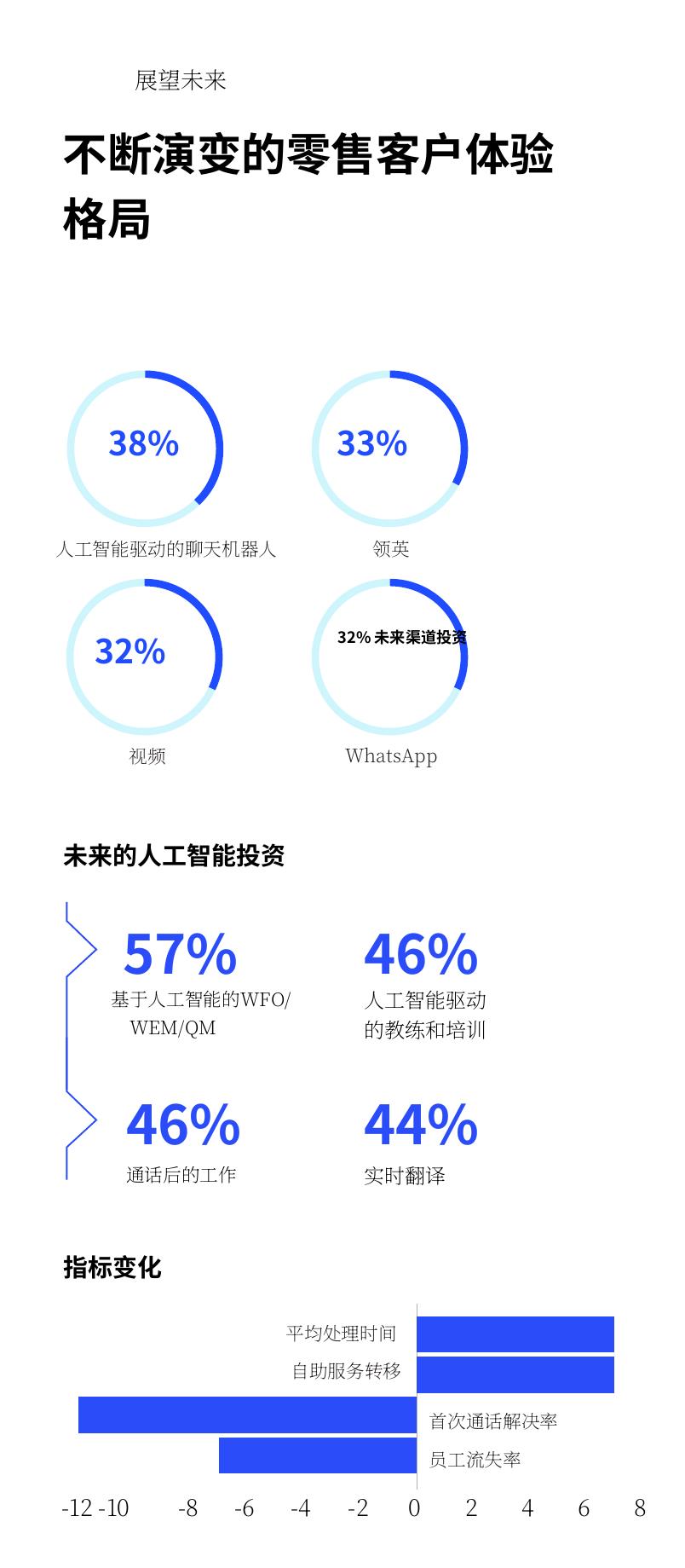 图20：人工智能工具领导者选择赋能他们的代理人_第3页