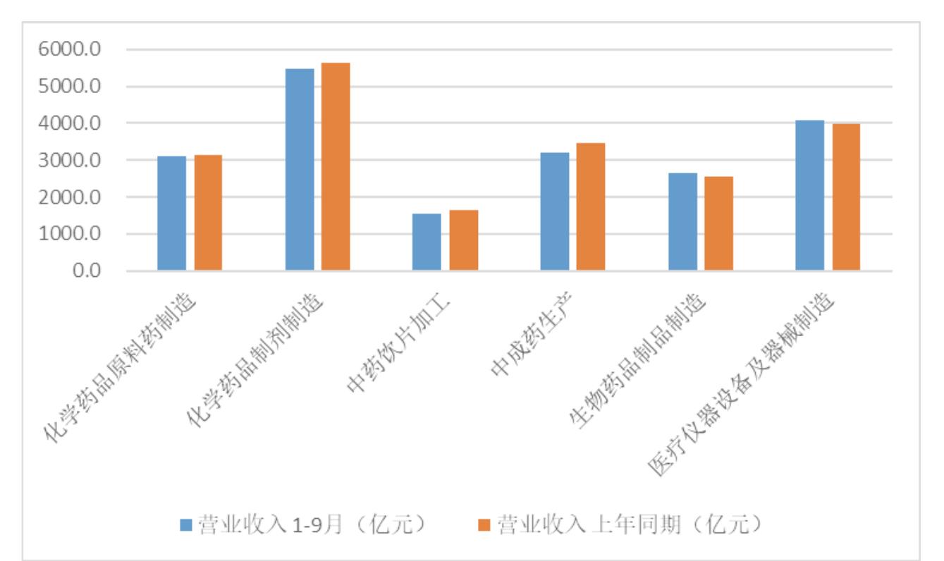 2024年1-9月商品零售类值_第3页