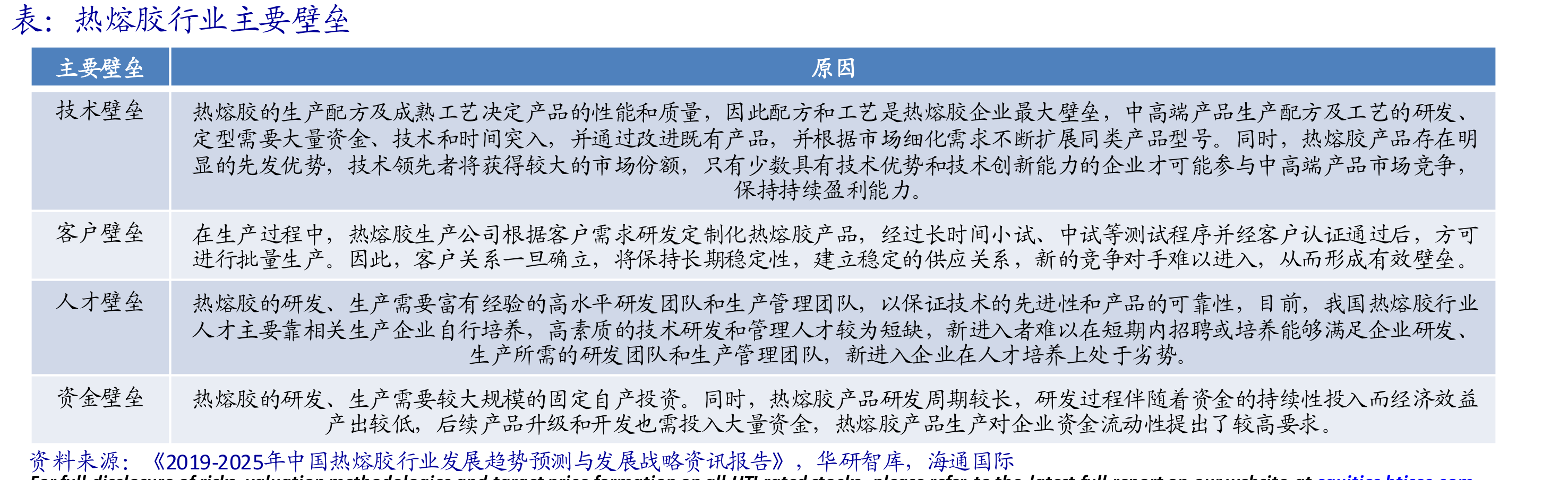 卫材热熔胶产业链结构_第4页