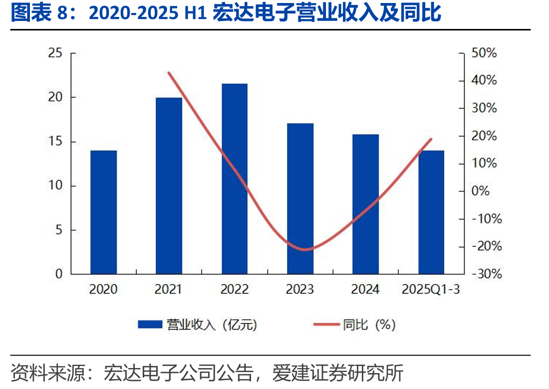 钽电容在电容器市场占据12%的份额_第3页