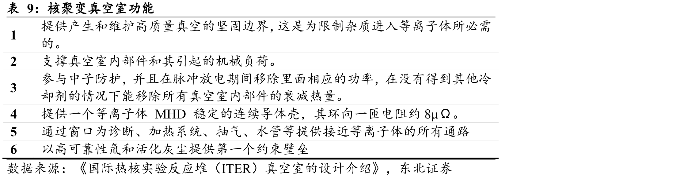 Z-FFR建造成本估算与经济性评估_第2页