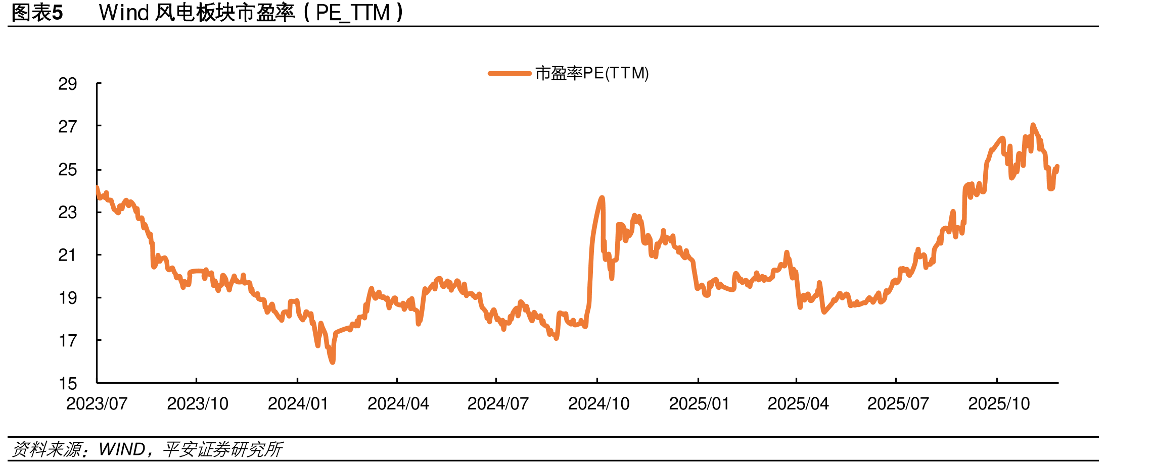 图表18TOPCon电池格走势（元/W）_第5页