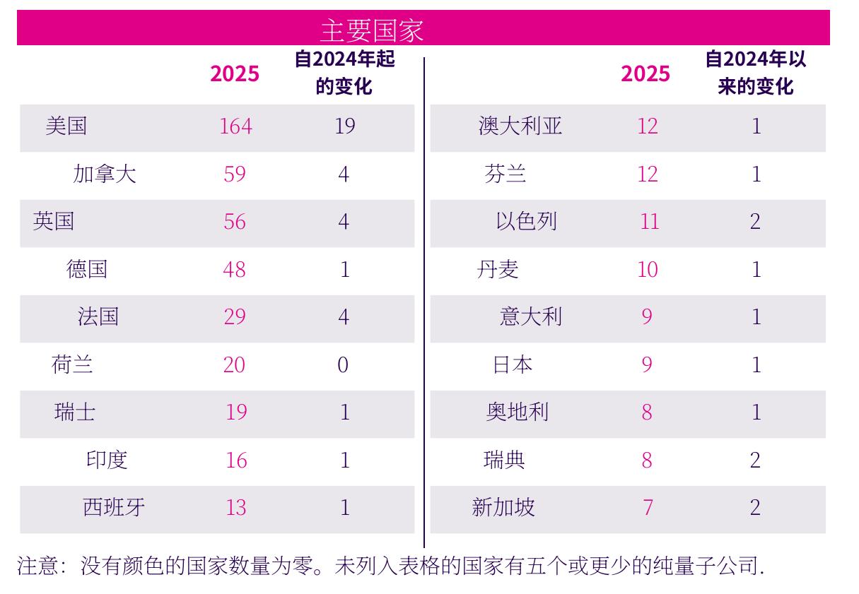 自2024年起