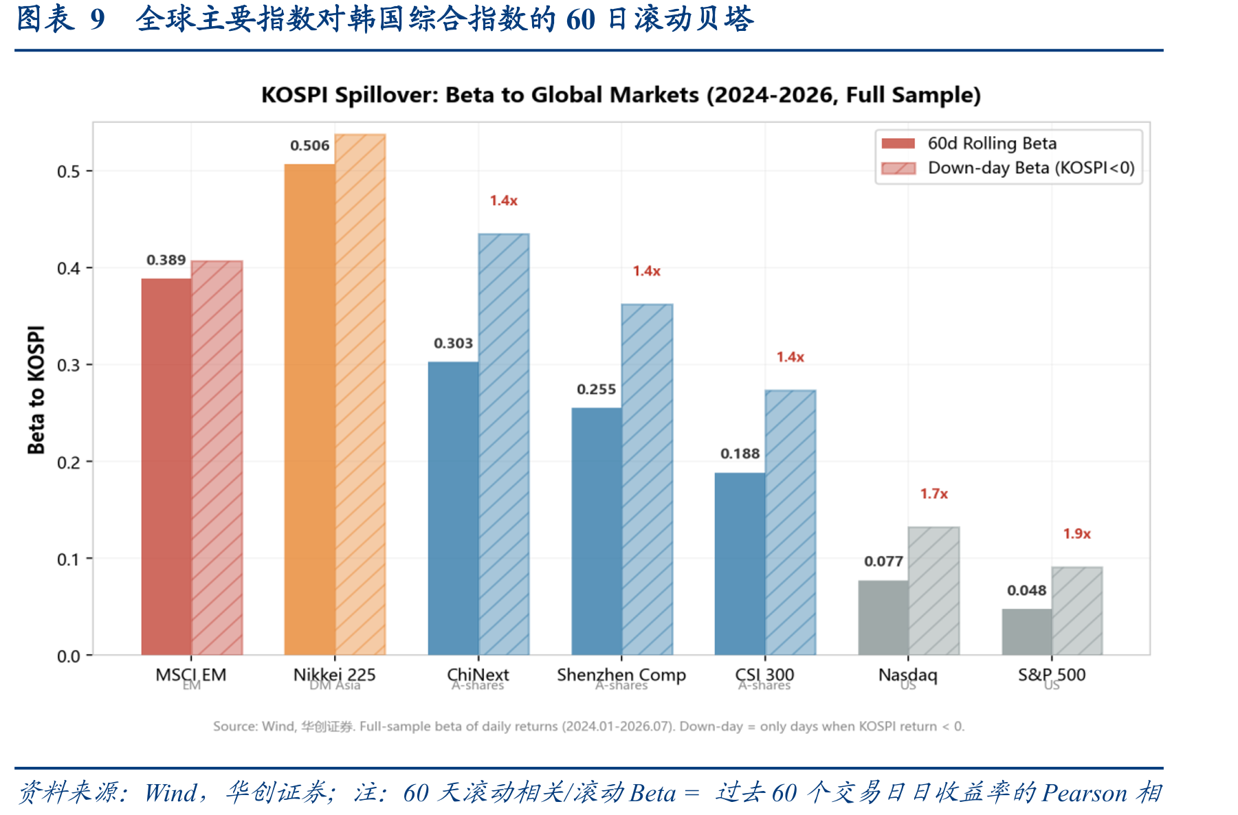 图表3港股XL二南方海力士规模一度突破1300亿港元_第2页