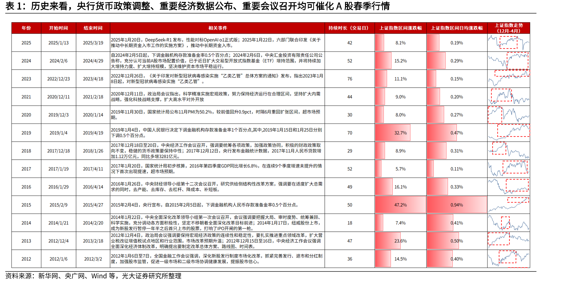 A股股债性价比高于2010年以来的均值_第5页