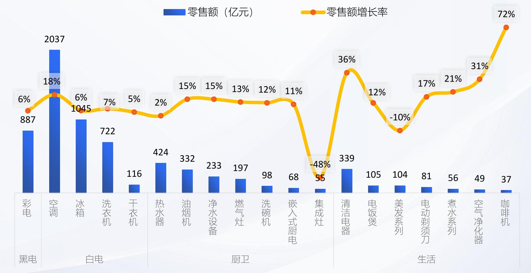 全球科技消费品重点品类*零售市场中国品牌销售额_第4页