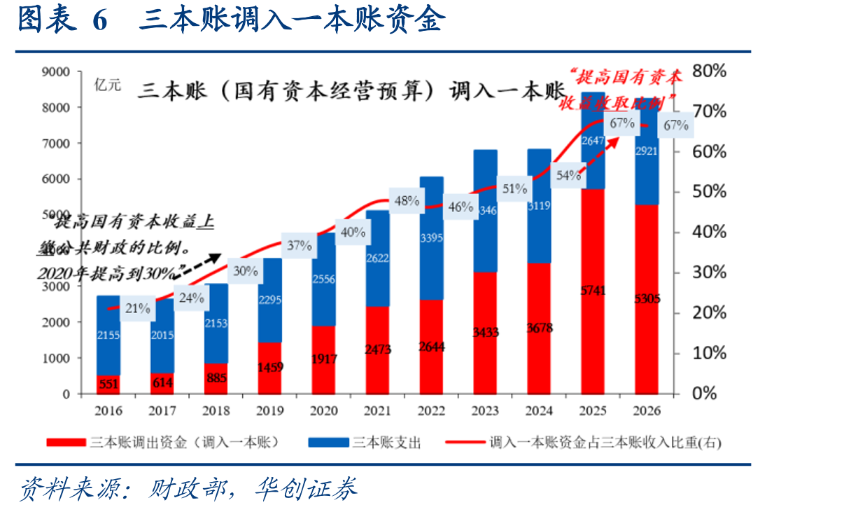 图表20消费税占税收收入比重_第5页