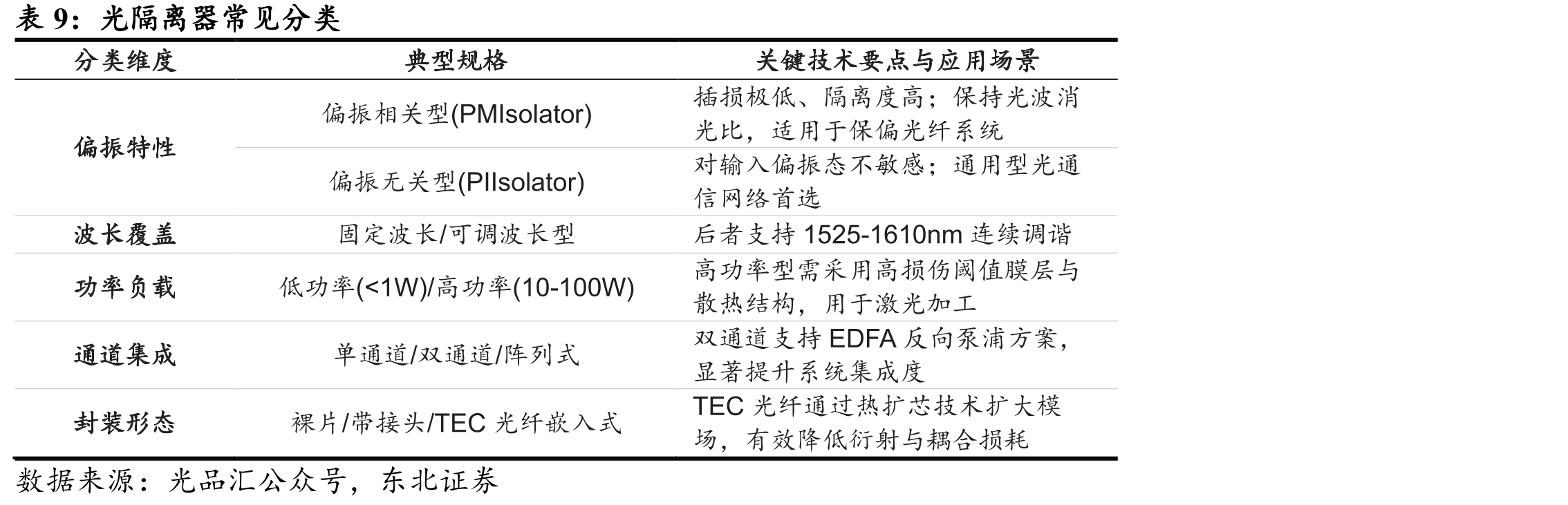 亚太地区为全球非线性晶体增速最快区域_第3页