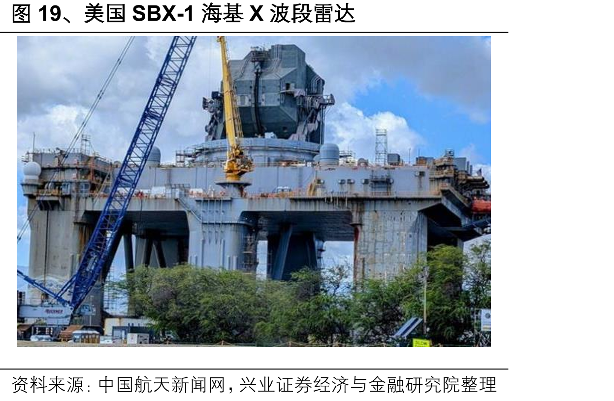 图19、美国SBX-1海基X波段雷达