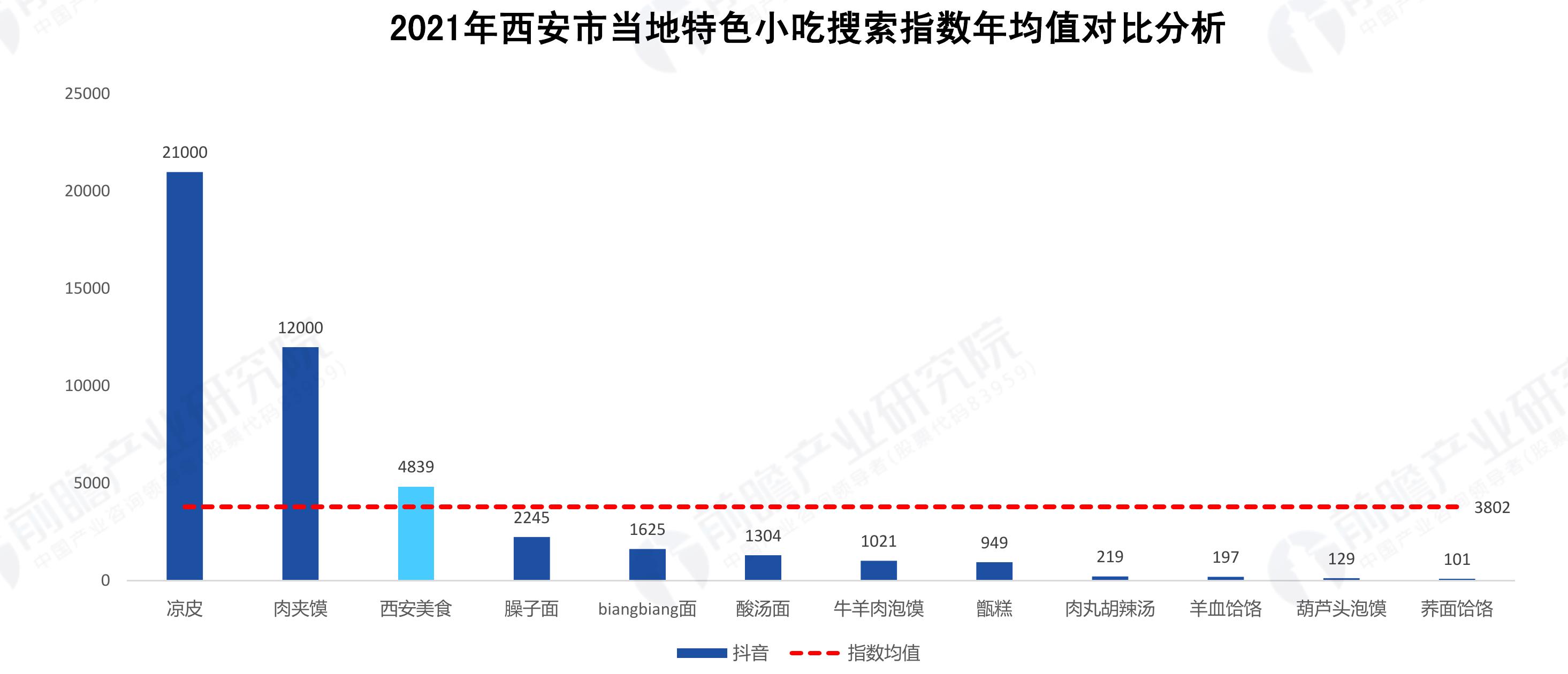 2015-2020年西安市汽车制造业规模以上工业总产值变动情况_第3页