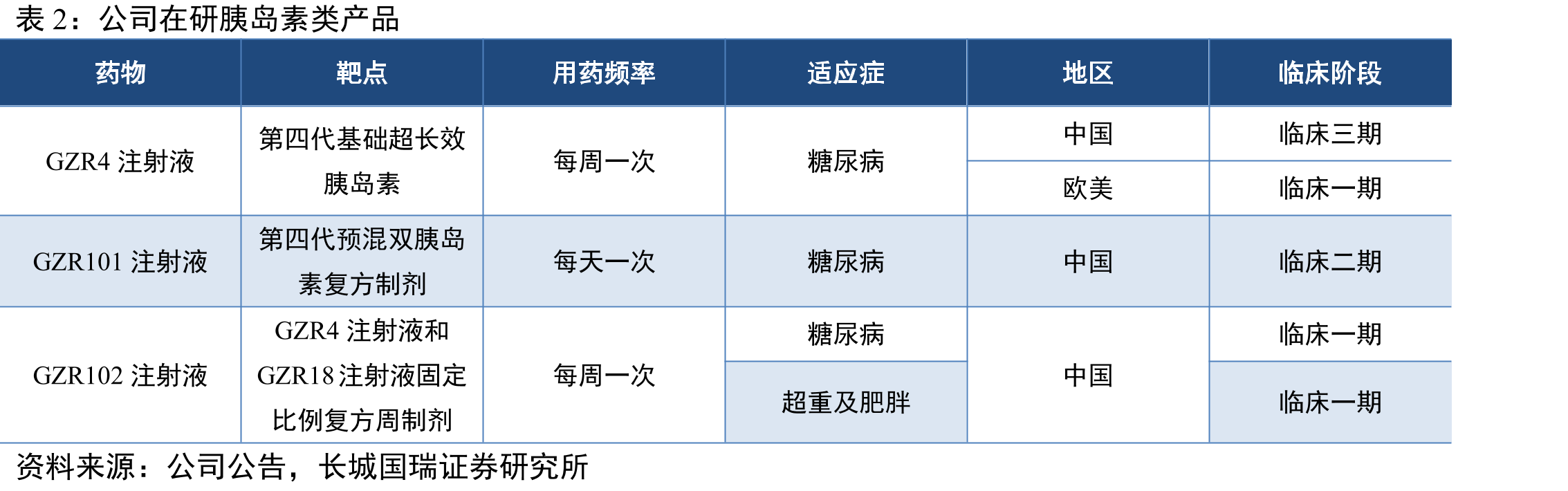 2024年胰岛素集采续约首年需求量情况_第3页
