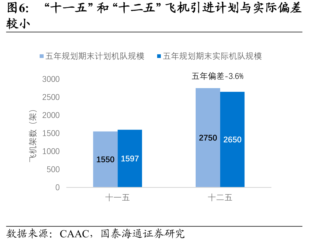 2002年中国民航业重组，奠定三大航航网品质_第5页